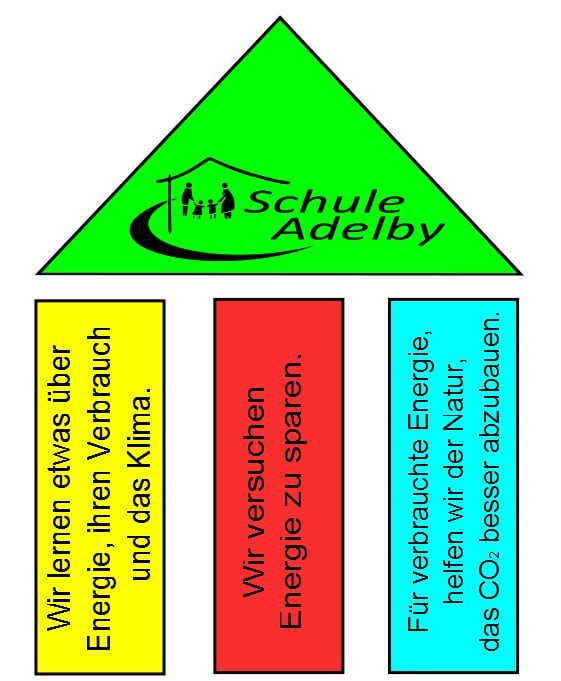Schule-Adelby