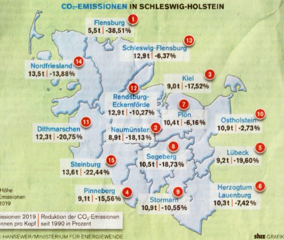 Flensburg: Die Nr. 1 im Klimaschutz!