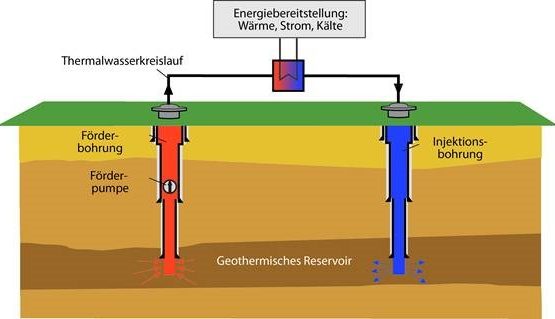 Grafik von Geothermie