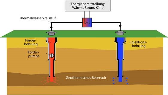 Grafik von Geothermie
