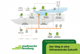 Schaubild mit zukünftigen Energiequellen der CO₂-neutralen Fernwärmeversorgung in Flensburg – Stadtwerke Flensburg